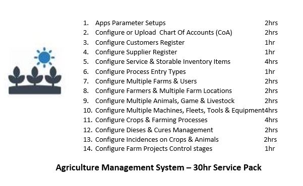Agriculture Management System 30hr Service Pack